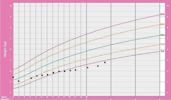 growthchart_16weeks